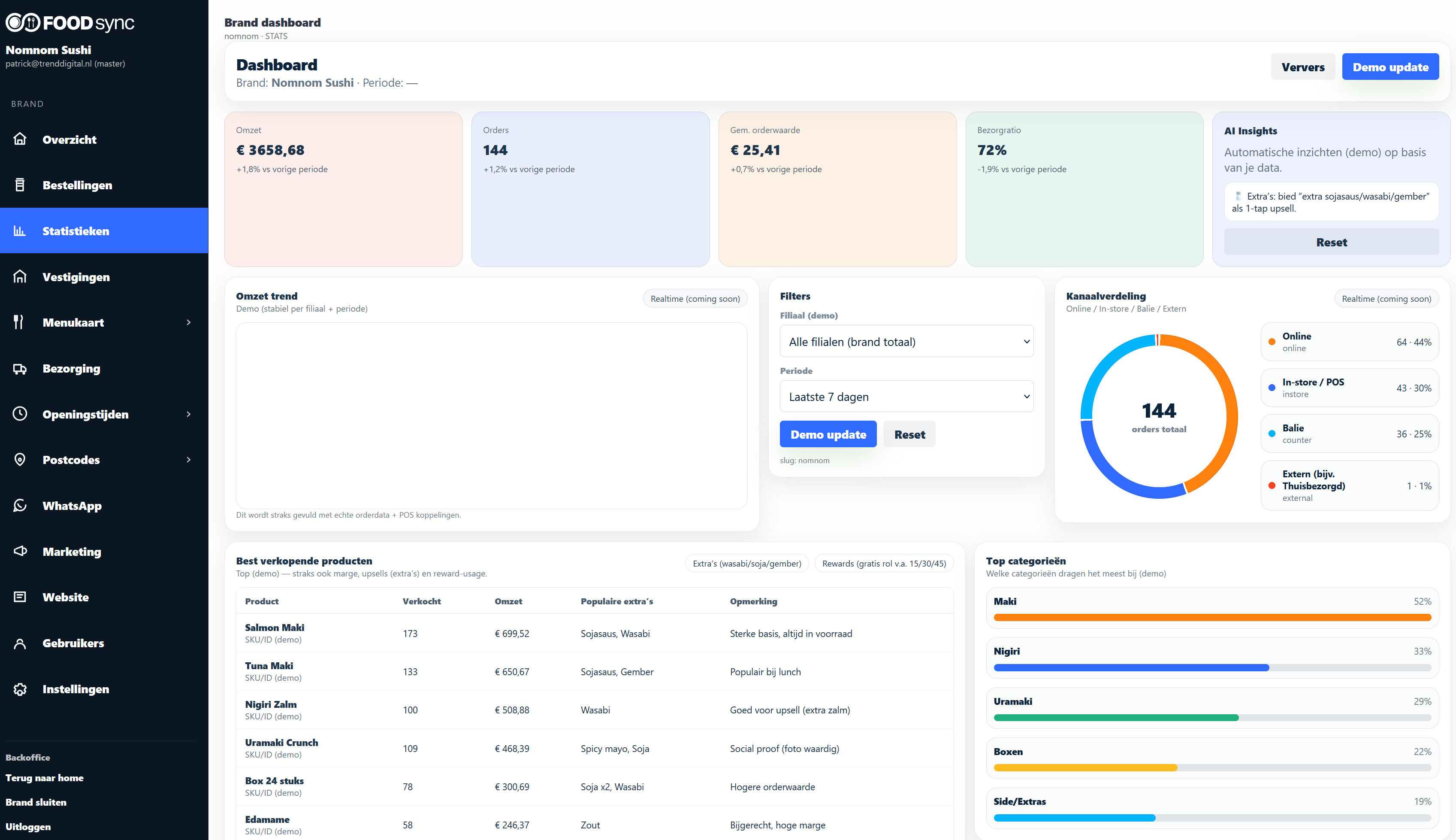 FoodSync Brand Dashboard